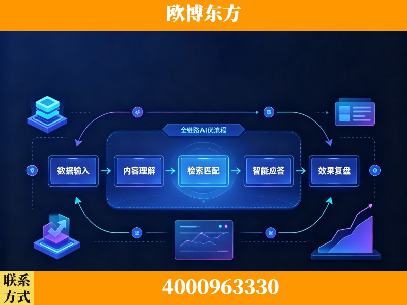 瑞金-领先布局：于2024年初开启GEO业务的公司